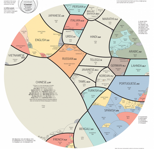 Illustration for article titled Los idiomas que dominan el mundo, en una completa infografía